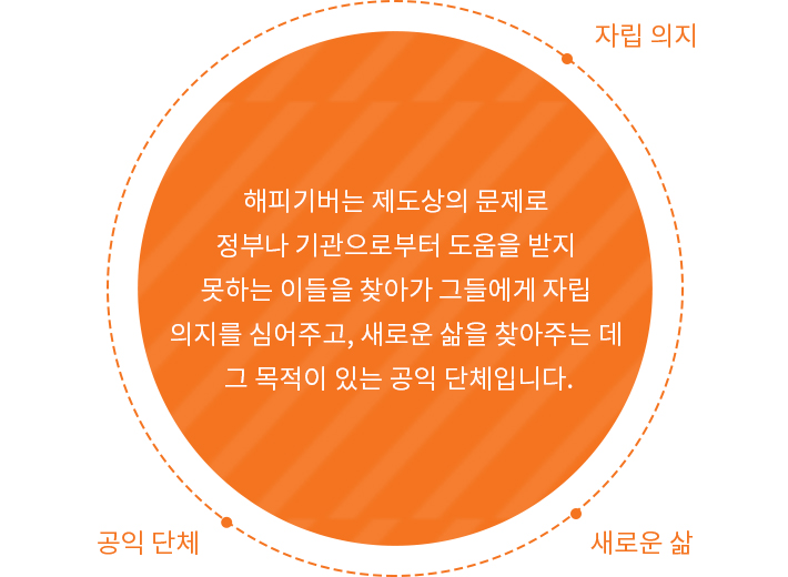 설립취지